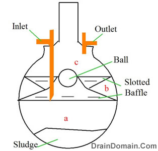 modern bottle septic tank